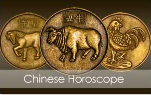 Chinese Horoscope symbols on coins